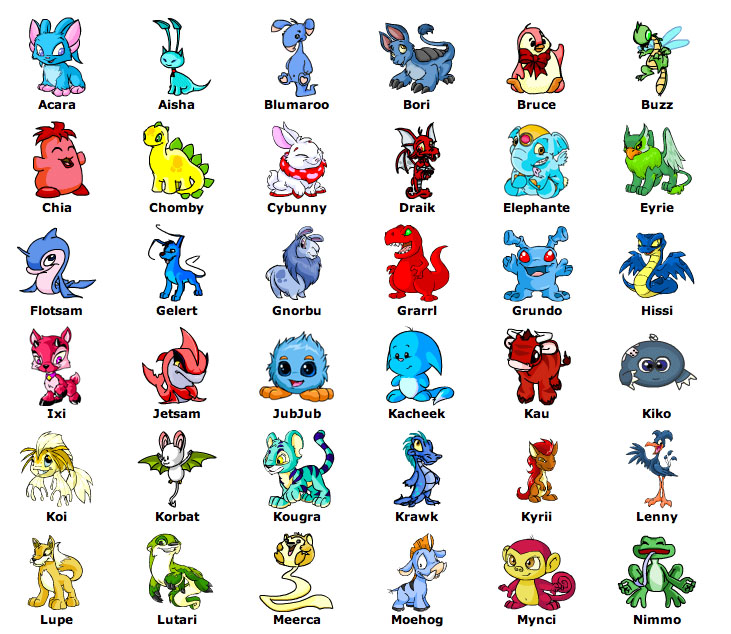 Neopets shop directory